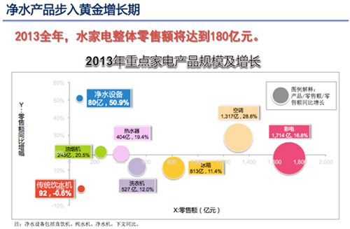 当前家用净水器市场格局